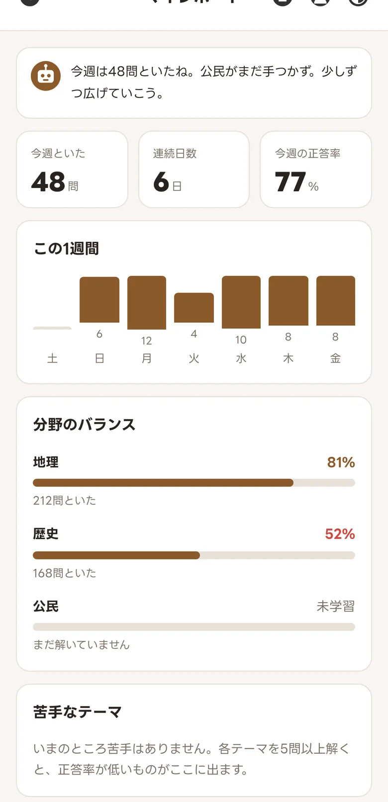マイレポート。今週といた48問、連続日数6日、今週の正答率77%と、分野のバランスが地理81%・歴史52%・公民未学習で表示されている画面