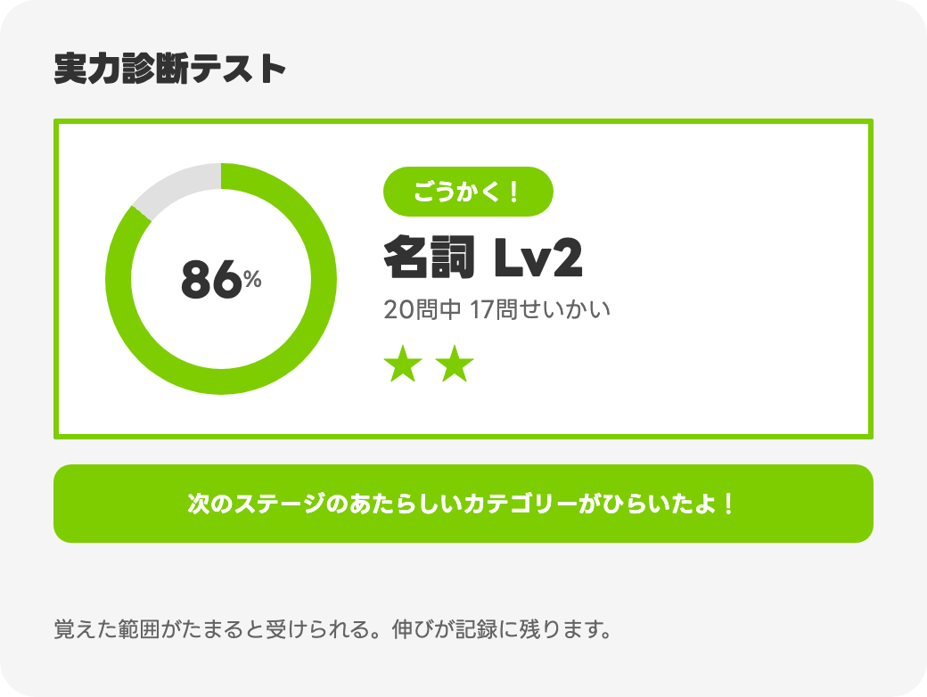 実力診断テスト。今回のスコア86点、自己ベスト、前回からの伸びが表示されている画面