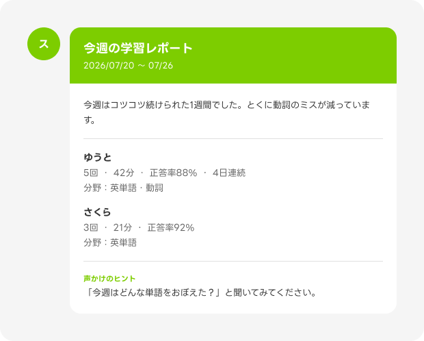 LINEに届く週次レポートの例。今週の学習レポートとして子どもごとの回数・時間・正答率と、声かけのヒントが表示されている